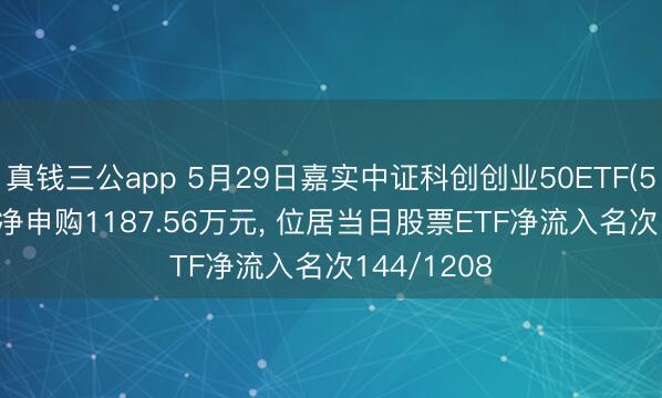 真钱三公app 5月29日嘉实中证科创创业50ETF(588400)获净申购1187.56万元， 位居当日股票ETF净流入名次144/1208